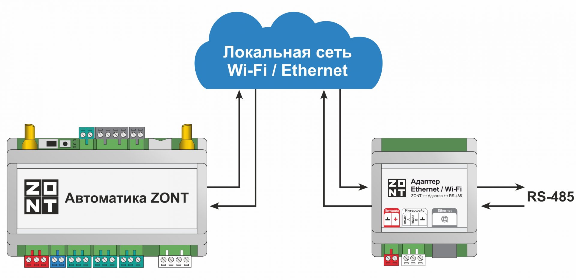 вид 3